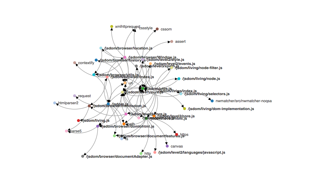 jsviz of jsdom