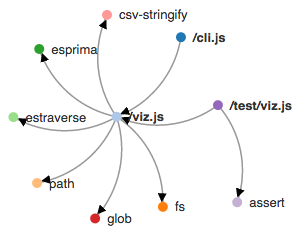 jsviz of jsviz