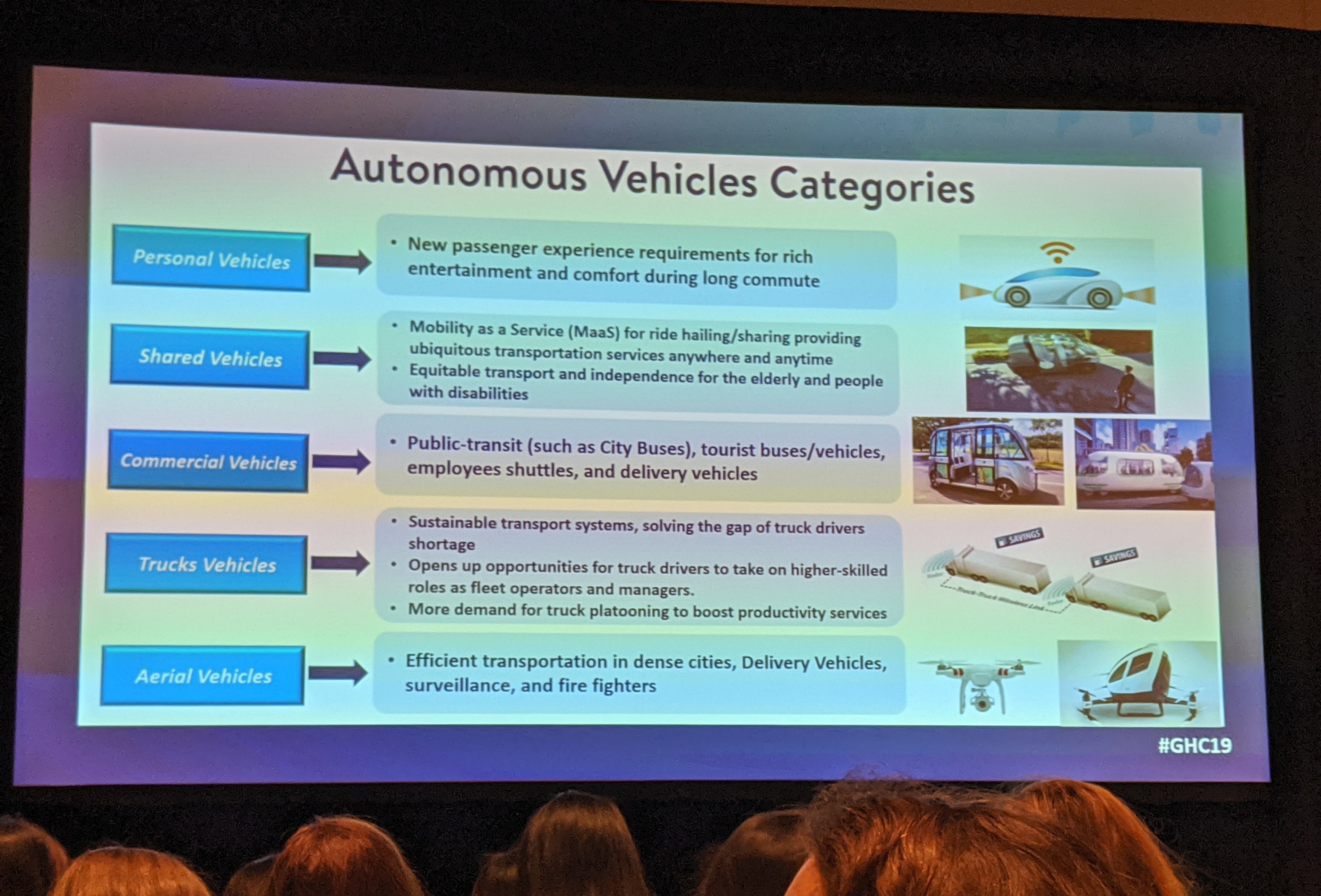 A slide showing the potential categories of autonomous vehicles.