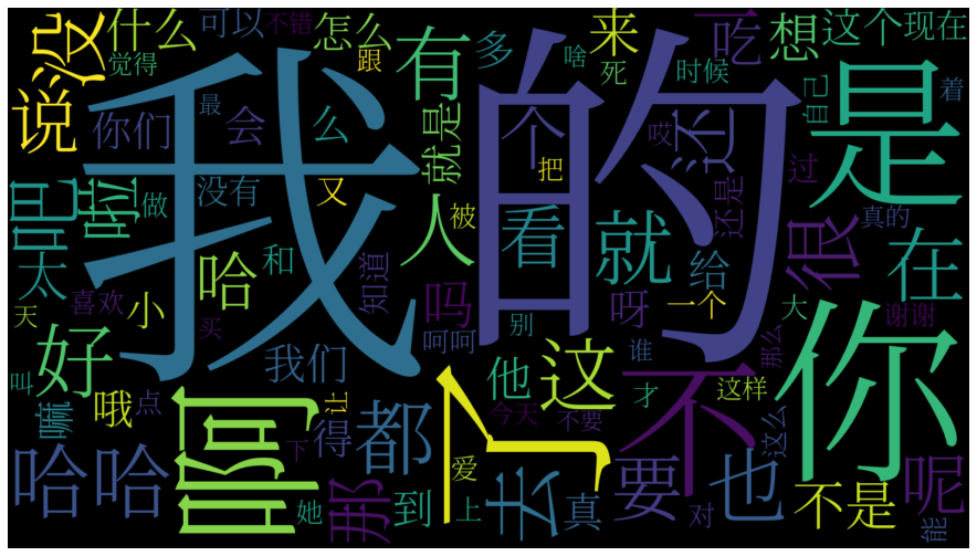 The top 100 words in a word cloud.